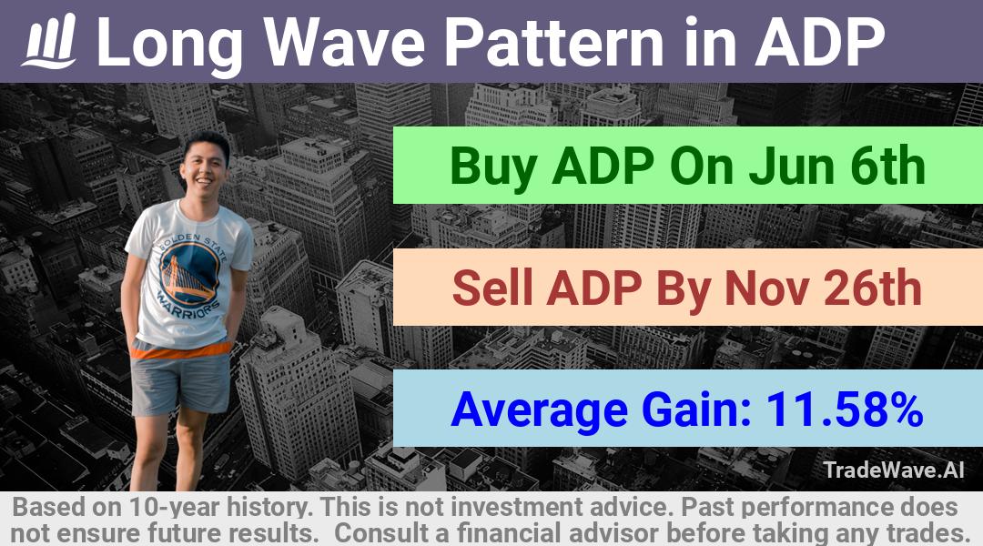 trade seasonals is a Seasonal Analytics Environment that helps inestors and traders find and analyze patterns based on time of the year. this is done by testing a date range for a financial instrument. Algoirthm also finds the top 10 opportunities daily. tradewave.ai