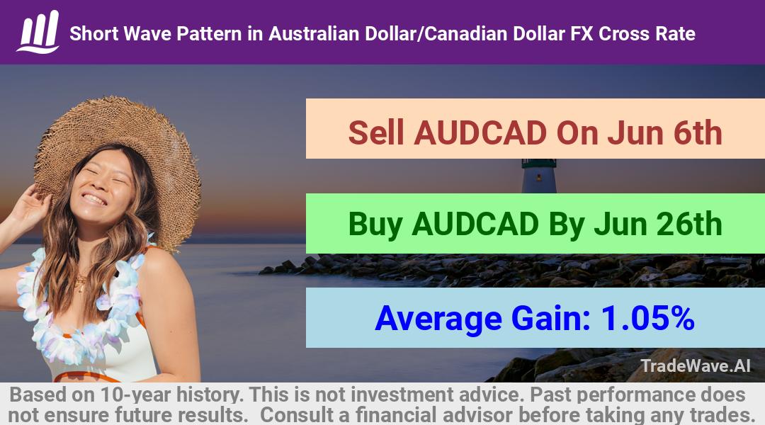 trade seasonals is a Seasonal Analytics Environment that helps inestors and traders find and analyze patterns based on time of the year. this is done by testing a date range for a financial instrument. Algoirthm also finds the top 10 opportunities daily. tradewave.ai