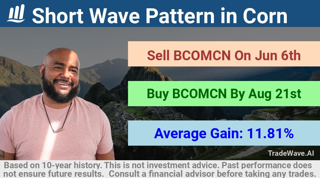 trade seasonals is a Seasonal Analytics Environment that helps inestors and traders find and analyze patterns based on time of the year. this is done by testing a date range for a financial instrument. Algoirthm also finds the top 10 opportunities daily. tradewave.ai