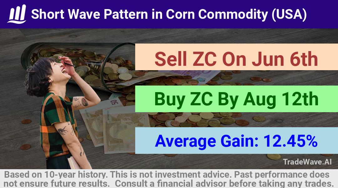 trade seasonals is a Seasonal Analytics Environment that helps inestors and traders find and analyze patterns based on time of the year. this is done by testing a date range for a financial instrument. Algoirthm also finds the top 10 opportunities daily. tradewave.ai