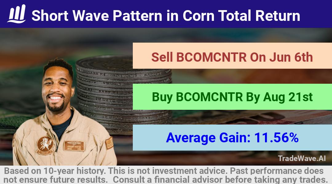 trade seasonals is a Seasonal Analytics Environment that helps inestors and traders find and analyze patterns based on time of the year. this is done by testing a date range for a financial instrument. Algoirthm also finds the top 10 opportunities daily. tradewave.ai