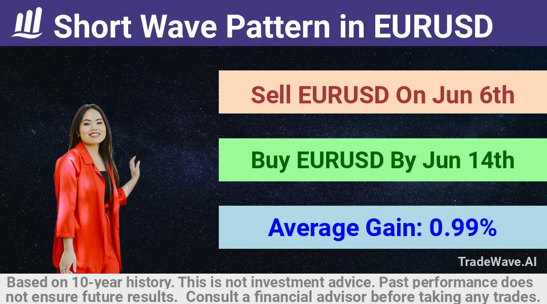 trade seasonals is a Seasonal Analytics Environment that helps inestors and traders find and analyze patterns based on time of the year. this is done by testing a date range for a financial instrument. Algoirthm also finds the top 10 opportunities daily. tradewave.ai