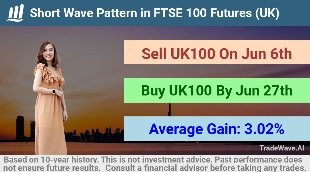 trade seasonals is a Seasonal Analytics Environment that helps inestors and traders find and analyze patterns based on time of the year. this is done by testing a date range for a financial instrument. Algoirthm also finds the top 10 opportunities daily. tradewave.ai