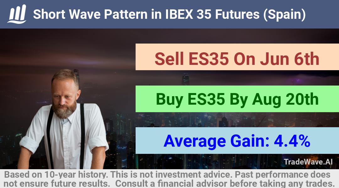 trade seasonals is a Seasonal Analytics Environment that helps inestors and traders find and analyze patterns based on time of the year. this is done by testing a date range for a financial instrument. Algoirthm also finds the top 10 opportunities daily. tradewave.ai