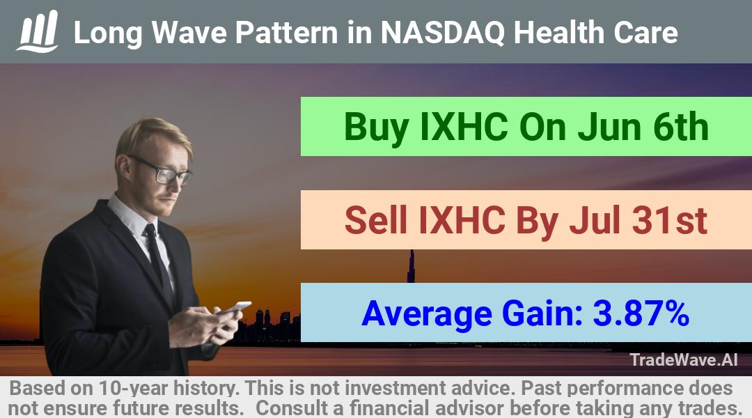 trade seasonals is a Seasonal Analytics Environment that helps inestors and traders find and analyze patterns based on time of the year. this is done by testing a date range for a financial instrument. Algoirthm also finds the top 10 opportunities daily. tradewave.ai