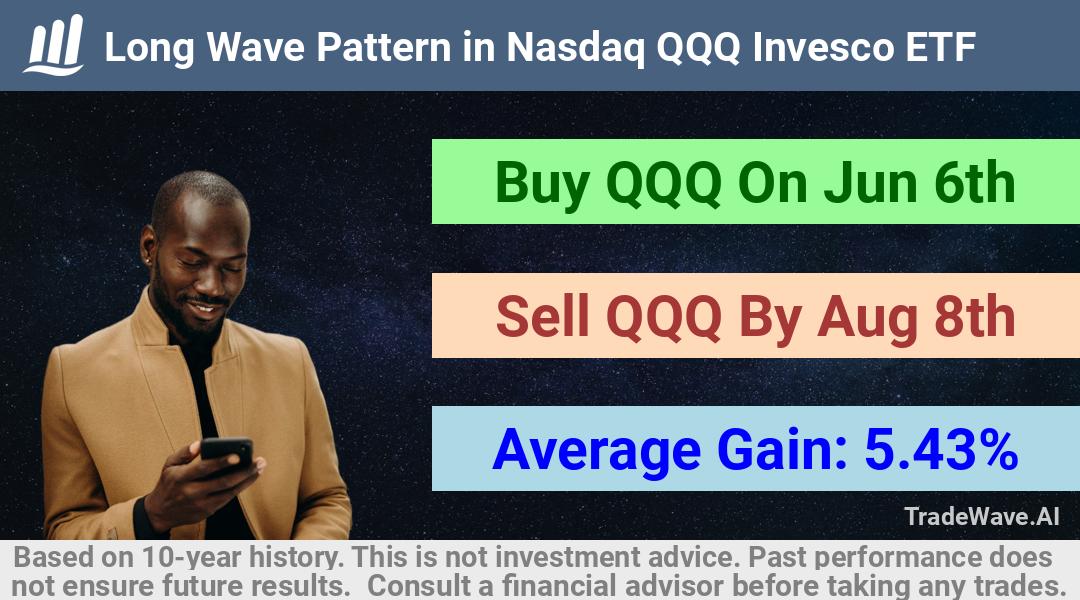 trade seasonals is a Seasonal Analytics Environment that helps inestors and traders find and analyze patterns based on time of the year. this is done by testing a date range for a financial instrument. Algoirthm also finds the top 10 opportunities daily. tradewave.ai