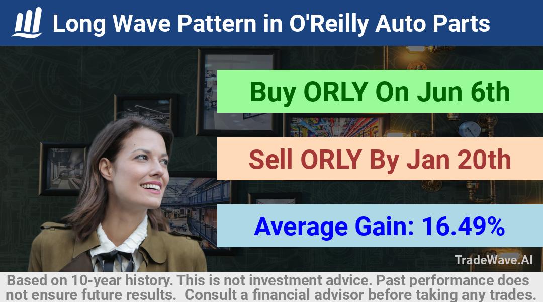 trade seasonals is a Seasonal Analytics Environment that helps inestors and traders find and analyze patterns based on time of the year. this is done by testing a date range for a financial instrument. Algoirthm also finds the top 10 opportunities daily. tradewave.ai