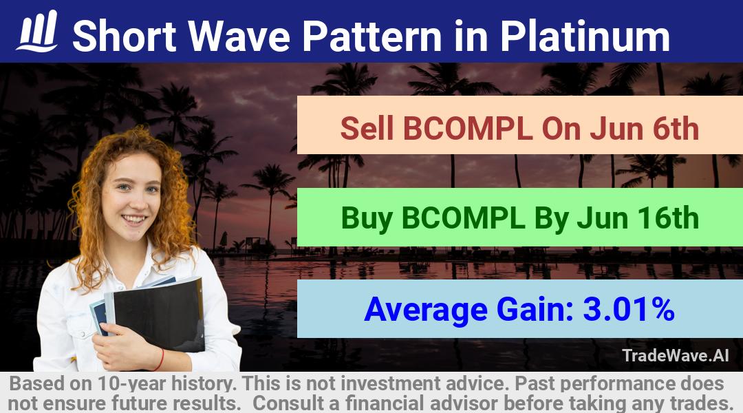 trade seasonals is a Seasonal Analytics Environment that helps inestors and traders find and analyze patterns based on time of the year. this is done by testing a date range for a financial instrument. Algoirthm also finds the top 10 opportunities daily. tradewave.ai