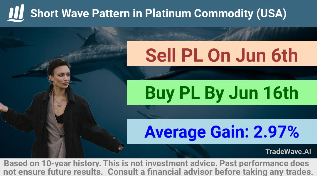 trade seasonals is a Seasonal Analytics Environment that helps inestors and traders find and analyze patterns based on time of the year. this is done by testing a date range for a financial instrument. Algoirthm also finds the top 10 opportunities daily. tradewave.ai