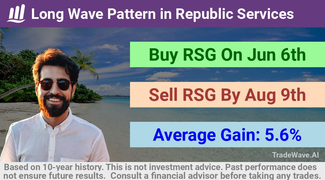 trade seasonals is a Seasonal Analytics Environment that helps inestors and traders find and analyze patterns based on time of the year. this is done by testing a date range for a financial instrument. Algoirthm also finds the top 10 opportunities daily. tradewave.ai