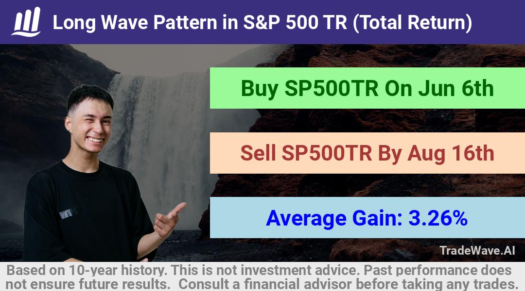 trade seasonals is a Seasonal Analytics Environment that helps inestors and traders find and analyze patterns based on time of the year. this is done by testing a date range for a financial instrument. Algoirthm also finds the top 10 opportunities daily. tradewave.ai