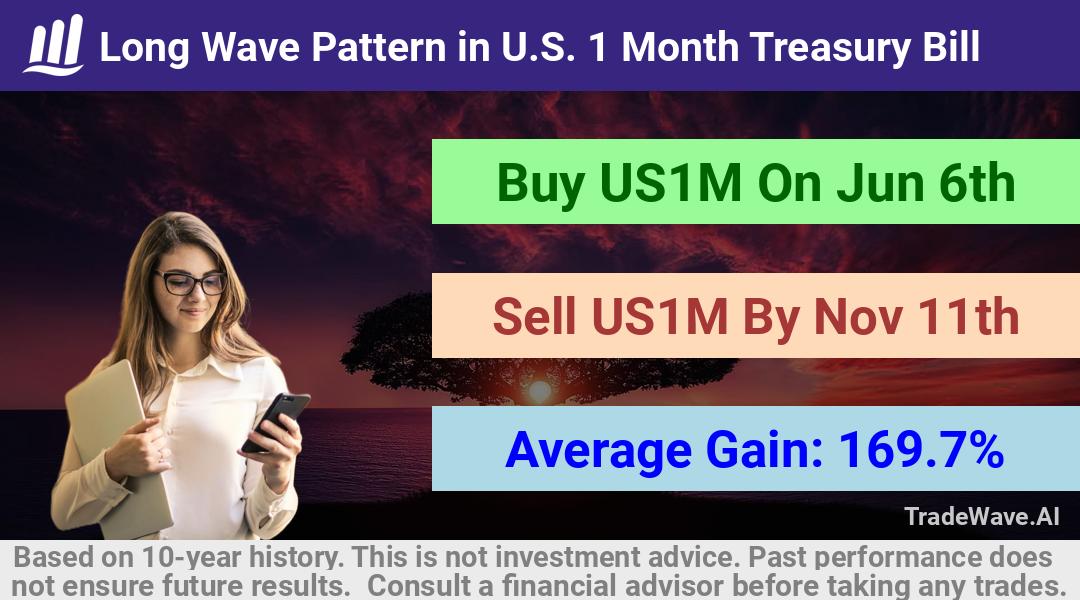 trade seasonals is a Seasonal Analytics Environment that helps inestors and traders find and analyze patterns based on time of the year. this is done by testing a date range for a financial instrument. Algoirthm also finds the top 10 opportunities daily. tradewave.ai