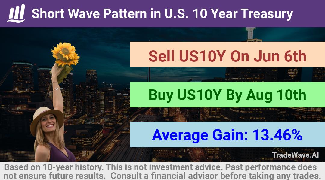 trade seasonals is a Seasonal Analytics Environment that helps inestors and traders find and analyze patterns based on time of the year. this is done by testing a date range for a financial instrument. Algoirthm also finds the top 10 opportunities daily. tradewave.ai