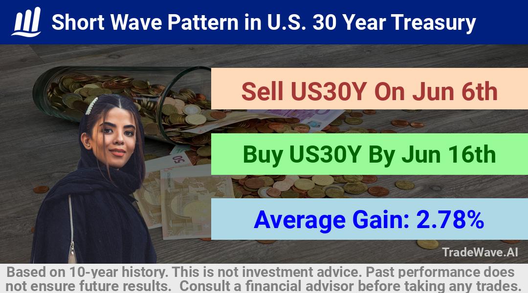 trade seasonals is a Seasonal Analytics Environment that helps inestors and traders find and analyze patterns based on time of the year. this is done by testing a date range for a financial instrument. Algoirthm also finds the top 10 opportunities daily. tradewave.ai