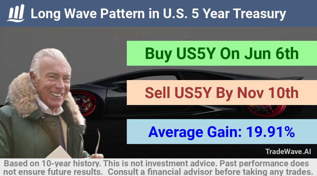 trade seasonals is a Seasonal Analytics Environment that helps inestors and traders find and analyze patterns based on time of the year. this is done by testing a date range for a financial instrument. Algoirthm also finds the top 10 opportunities daily. tradewave.ai