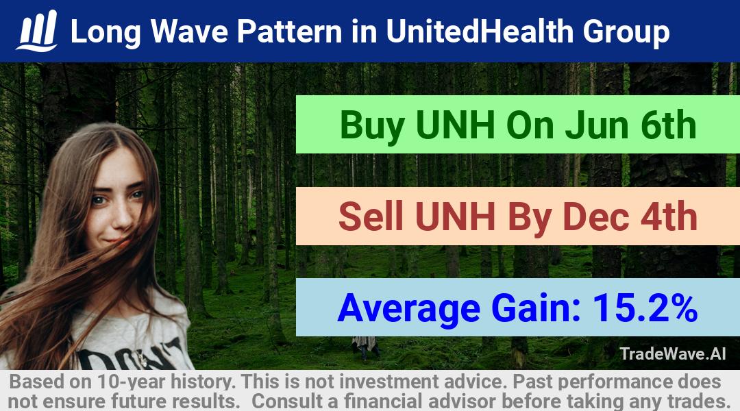 trade seasonals is a Seasonal Analytics Environment that helps inestors and traders find and analyze patterns based on time of the year. this is done by testing a date range for a financial instrument. Algoirthm also finds the top 10 opportunities daily. tradewave.ai