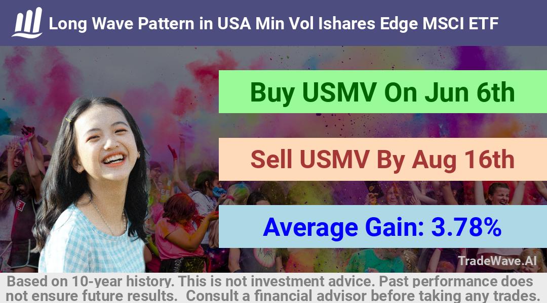 trade seasonals is a Seasonal Analytics Environment that helps inestors and traders find and analyze patterns based on time of the year. this is done by testing a date range for a financial instrument. Algoirthm also finds the top 10 opportunities daily. tradewave.ai