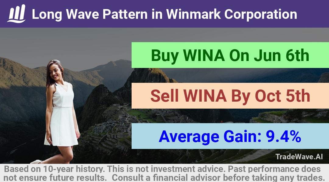 trade seasonals is a Seasonal Analytics Environment that helps inestors and traders find and analyze patterns based on time of the year. this is done by testing a date range for a financial instrument. Algoirthm also finds the top 10 opportunities daily. tradewave.ai