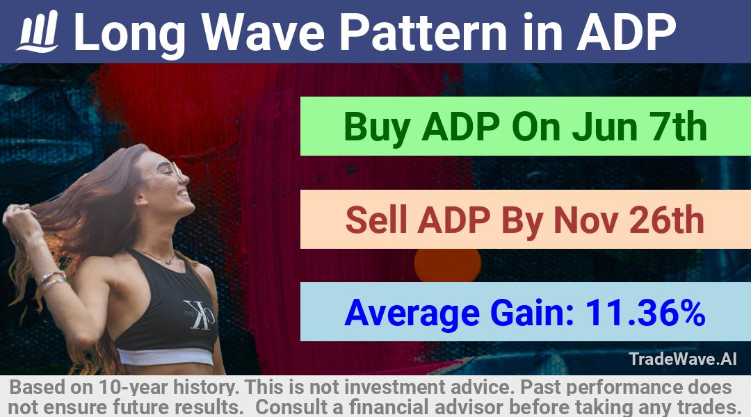 trade seasonals is a Seasonal Analytics Environment that helps inestors and traders find and analyze patterns based on time of the year. this is done by testing a date range for a financial instrument. Algoirthm also finds the top 10 opportunities daily. tradewave.ai