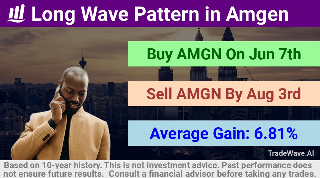 trade seasonals is a Seasonal Analytics Environment that helps inestors and traders find and analyze patterns based on time of the year. this is done by testing a date range for a financial instrument. Algoirthm also finds the top 10 opportunities daily. tradewave.ai