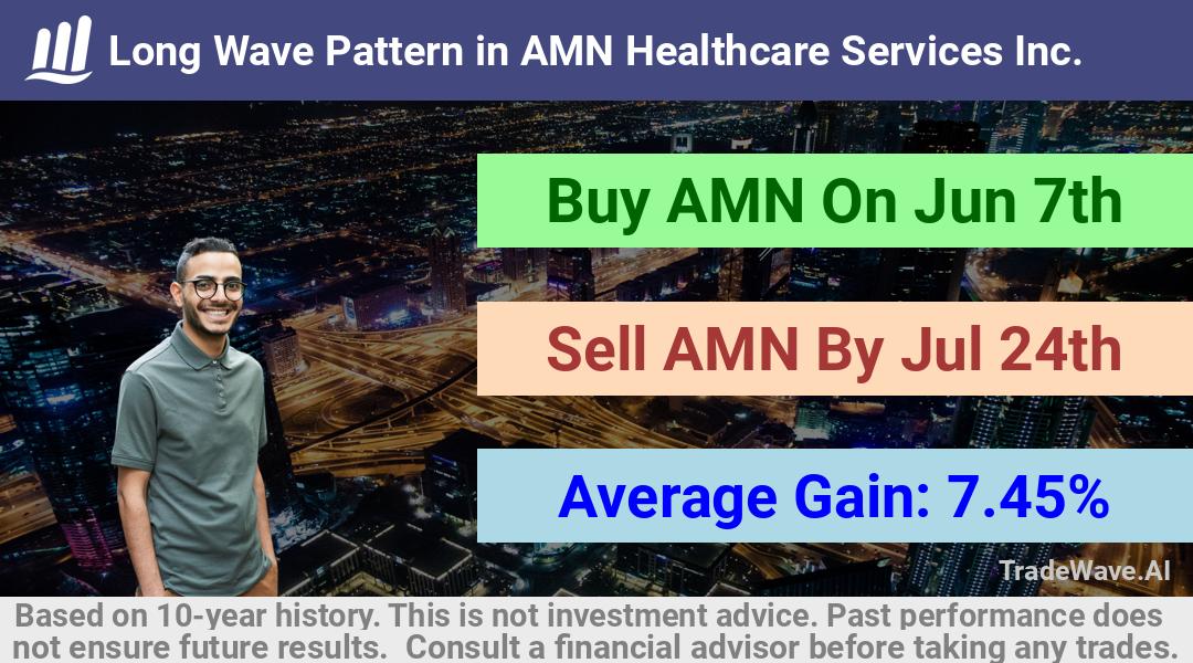 trade seasonals is a Seasonal Analytics Environment that helps inestors and traders find and analyze patterns based on time of the year. this is done by testing a date range for a financial instrument. Algoirthm also finds the top 10 opportunities daily. tradewave.ai