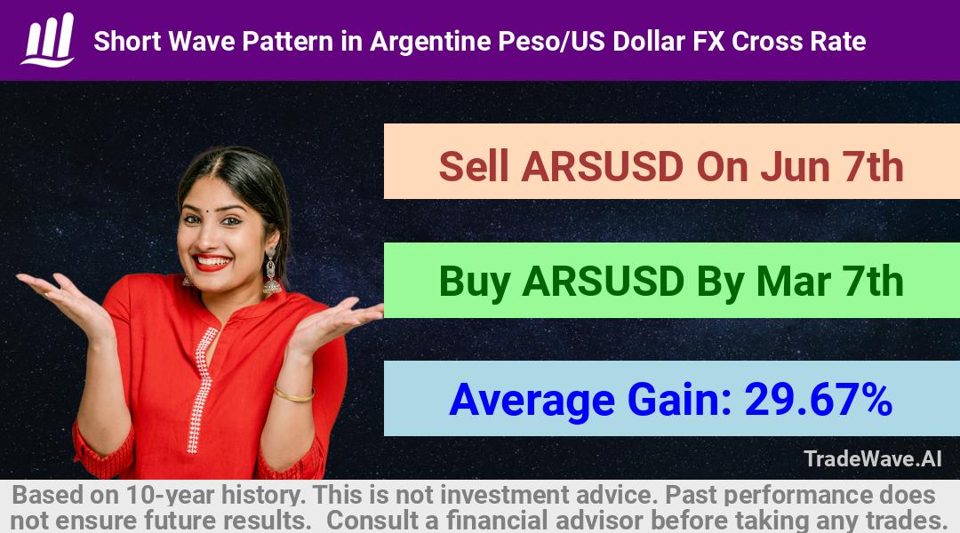 trade seasonals is a Seasonal Analytics Environment that helps inestors and traders find and analyze patterns based on time of the year. this is done by testing a date range for a financial instrument. Algoirthm also finds the top 10 opportunities daily. tradewave.ai