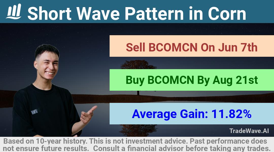 trade seasonals is a Seasonal Analytics Environment that helps inestors and traders find and analyze patterns based on time of the year. this is done by testing a date range for a financial instrument. Algoirthm also finds the top 10 opportunities daily. tradewave.ai