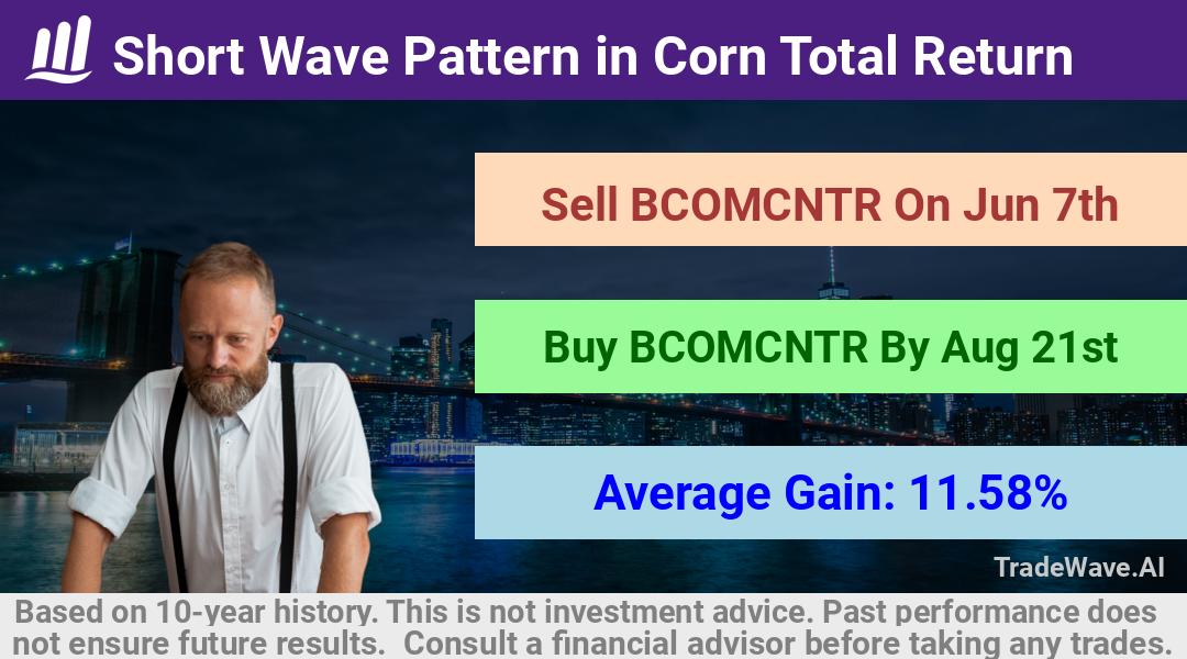 trade seasonals is a Seasonal Analytics Environment that helps inestors and traders find and analyze patterns based on time of the year. this is done by testing a date range for a financial instrument. Algoirthm also finds the top 10 opportunities daily. tradewave.ai