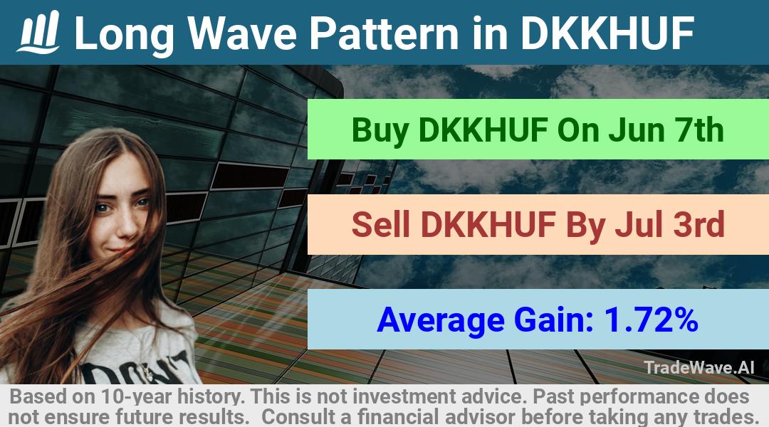 trade seasonals is a Seasonal Analytics Environment that helps inestors and traders find and analyze patterns based on time of the year. this is done by testing a date range for a financial instrument. Algoirthm also finds the top 10 opportunities daily. tradewave.ai