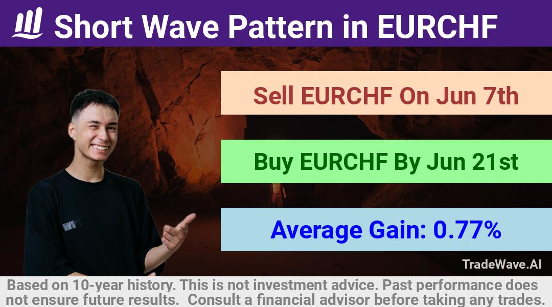 trade seasonals is a Seasonal Analytics Environment that helps inestors and traders find and analyze patterns based on time of the year. this is done by testing a date range for a financial instrument. Algoirthm also finds the top 10 opportunities daily. tradewave.ai