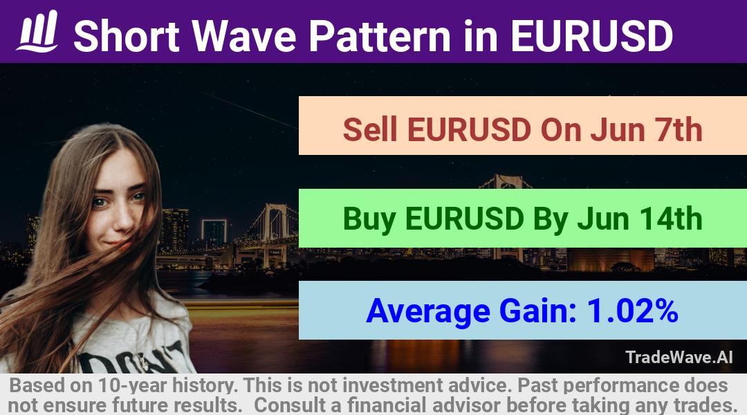 trade seasonals is a Seasonal Analytics Environment that helps inestors and traders find and analyze patterns based on time of the year. this is done by testing a date range for a financial instrument. Algoirthm also finds the top 10 opportunities daily. tradewave.ai