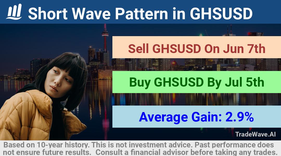 trade seasonals is a Seasonal Analytics Environment that helps inestors and traders find and analyze patterns based on time of the year. this is done by testing a date range for a financial instrument. Algoirthm also finds the top 10 opportunities daily. tradewave.ai