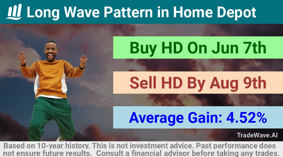 trade seasonals is a Seasonal Analytics Environment that helps inestors and traders find and analyze patterns based on time of the year. this is done by testing a date range for a financial instrument. Algoirthm also finds the top 10 opportunities daily. tradewave.ai