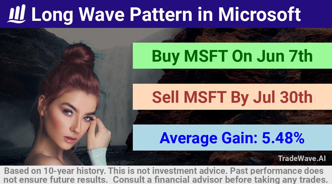 trade seasonals is a Seasonal Analytics Environment that helps inestors and traders find and analyze patterns based on time of the year. this is done by testing a date range for a financial instrument. Algoirthm also finds the top 10 opportunities daily. tradewave.ai