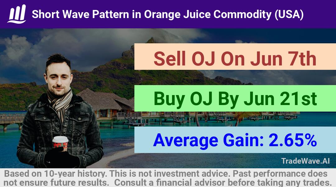 trade seasonals is a Seasonal Analytics Environment that helps inestors and traders find and analyze patterns based on time of the year. this is done by testing a date range for a financial instrument. Algoirthm also finds the top 10 opportunities daily. tradewave.ai