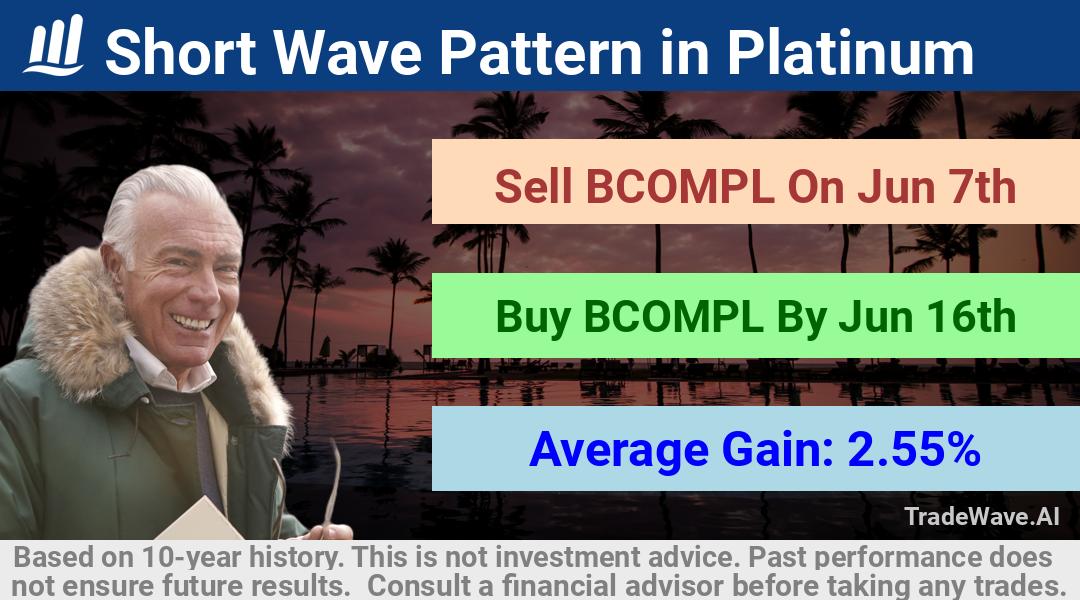 trade seasonals is a Seasonal Analytics Environment that helps inestors and traders find and analyze patterns based on time of the year. this is done by testing a date range for a financial instrument. Algoirthm also finds the top 10 opportunities daily. tradewave.ai