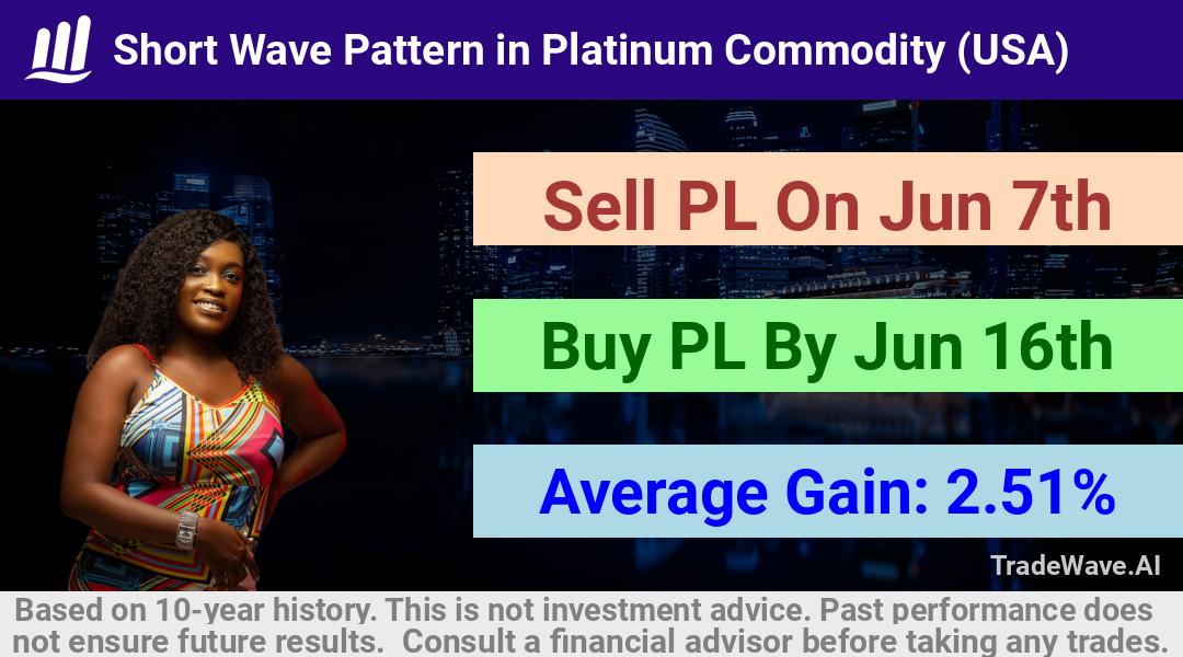 trade seasonals is a Seasonal Analytics Environment that helps inestors and traders find and analyze patterns based on time of the year. this is done by testing a date range for a financial instrument. Algoirthm also finds the top 10 opportunities daily. tradewave.ai