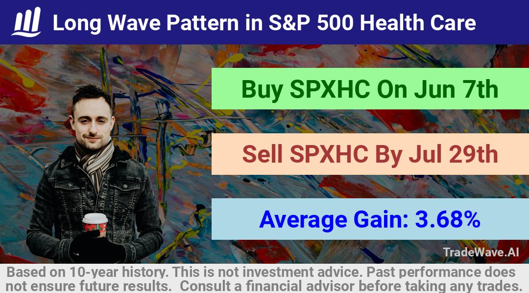 trade seasonals is a Seasonal Analytics Environment that helps inestors and traders find and analyze patterns based on time of the year. this is done by testing a date range for a financial instrument. Algoirthm also finds the top 10 opportunities daily. tradewave.ai