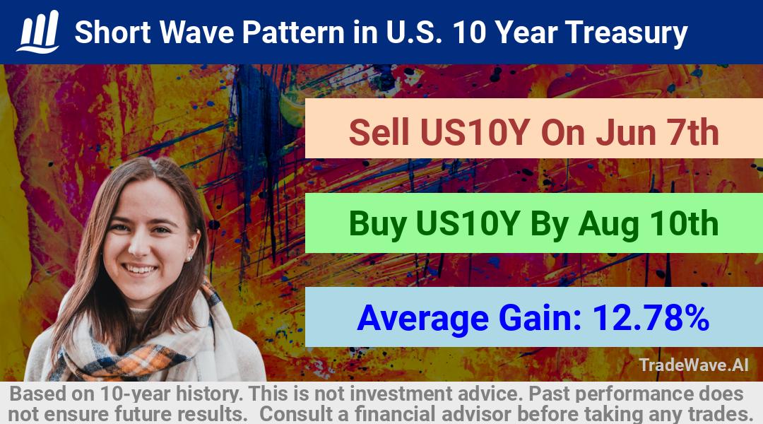 trade seasonals is a Seasonal Analytics Environment that helps inestors and traders find and analyze patterns based on time of the year. this is done by testing a date range for a financial instrument. Algoirthm also finds the top 10 opportunities daily. tradewave.ai