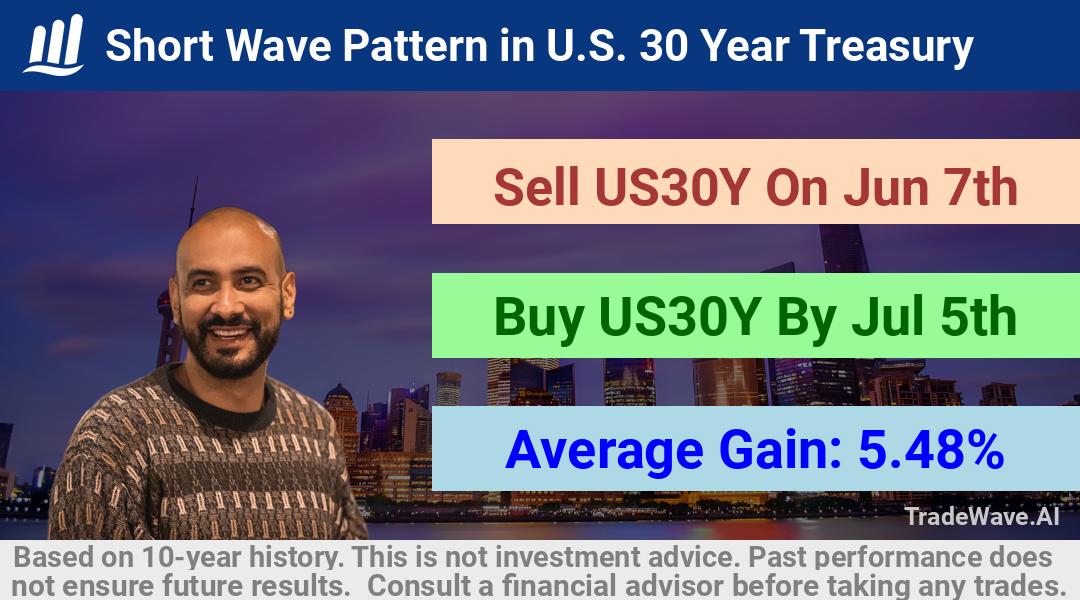 trade seasonals is a Seasonal Analytics Environment that helps inestors and traders find and analyze patterns based on time of the year. this is done by testing a date range for a financial instrument. Algoirthm also finds the top 10 opportunities daily. tradewave.ai