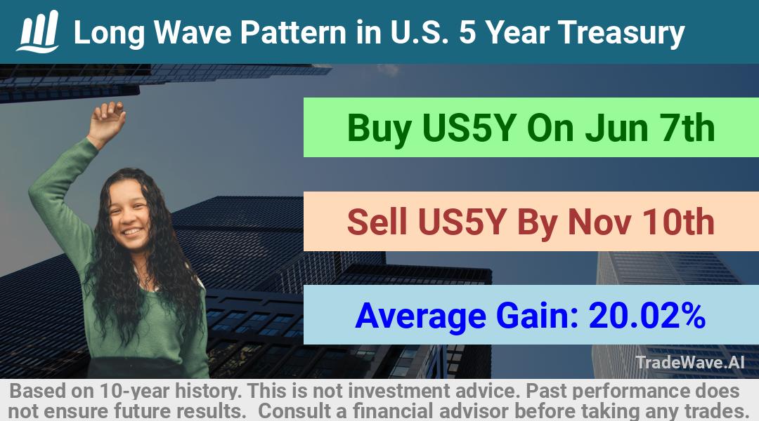 trade seasonals is a Seasonal Analytics Environment that helps inestors and traders find and analyze patterns based on time of the year. this is done by testing a date range for a financial instrument. Algoirthm also finds the top 10 opportunities daily. tradewave.ai