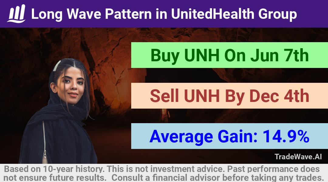 trade seasonals is a Seasonal Analytics Environment that helps inestors and traders find and analyze patterns based on time of the year. this is done by testing a date range for a financial instrument. Algoirthm also finds the top 10 opportunities daily. tradewave.ai