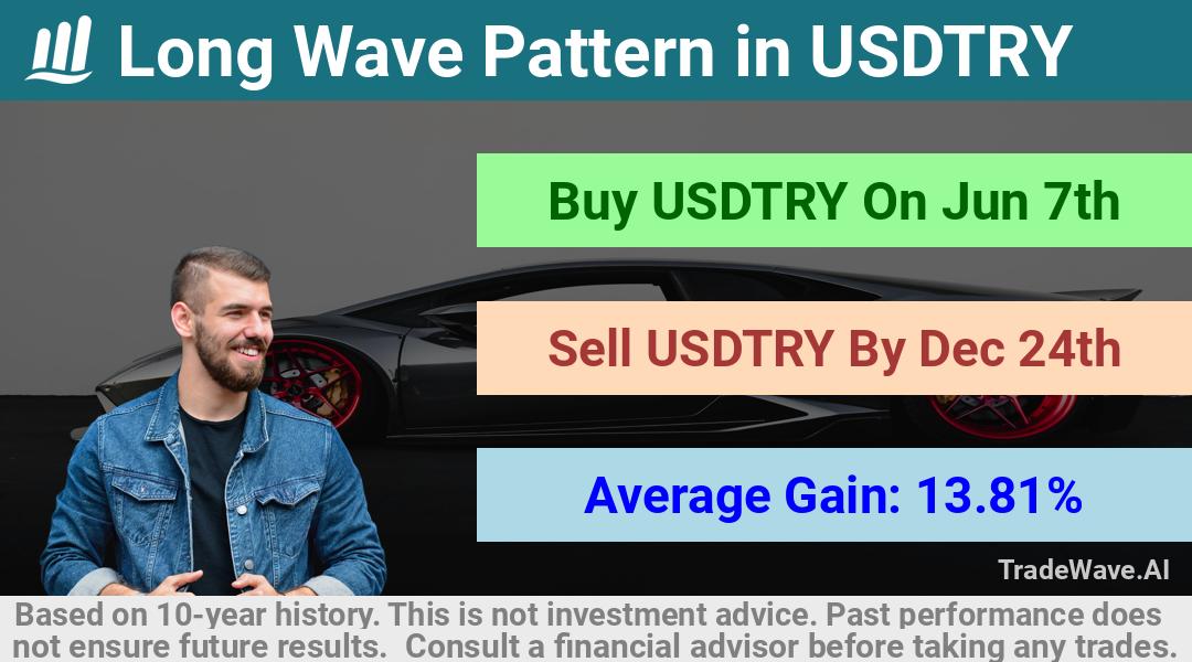 trade seasonals is a Seasonal Analytics Environment that helps inestors and traders find and analyze patterns based on time of the year. this is done by testing a date range for a financial instrument. Algoirthm also finds the top 10 opportunities daily. tradewave.ai