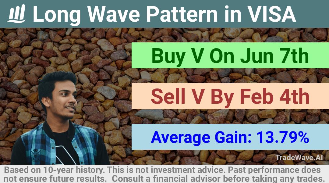 trade seasonals is a Seasonal Analytics Environment that helps inestors and traders find and analyze patterns based on time of the year. this is done by testing a date range for a financial instrument. Algoirthm also finds the top 10 opportunities daily. tradewave.ai