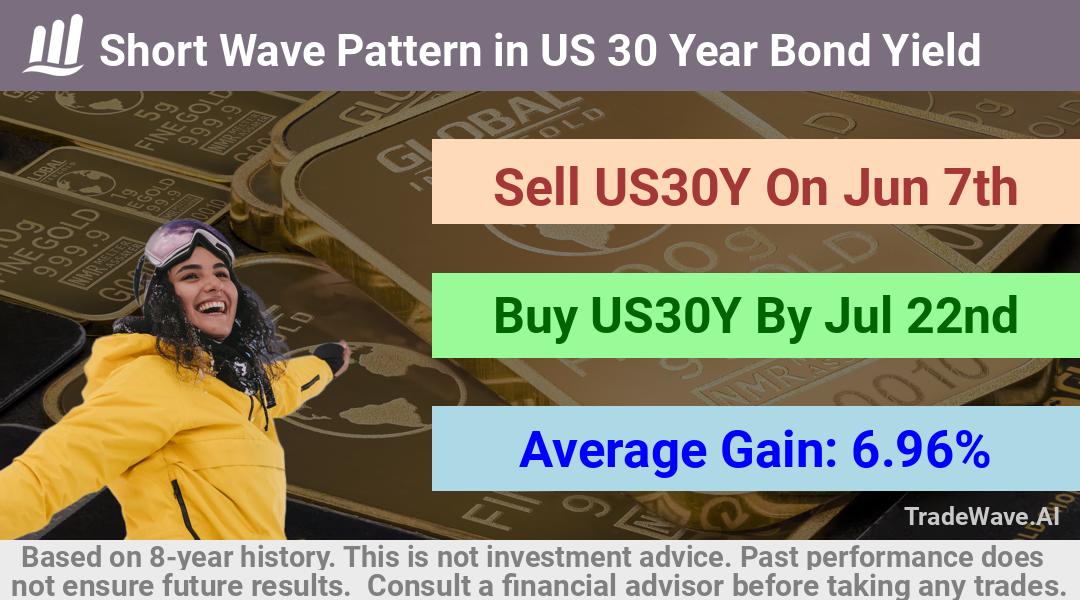 trade seasonals is a Seasonal Analytics Environment that helps inestors and traders find and analyze patterns based on time of the year. this is done by testing a date range for a financial instrument. Algoirthm also finds the top 10 opportunities daily. tradewave.ai