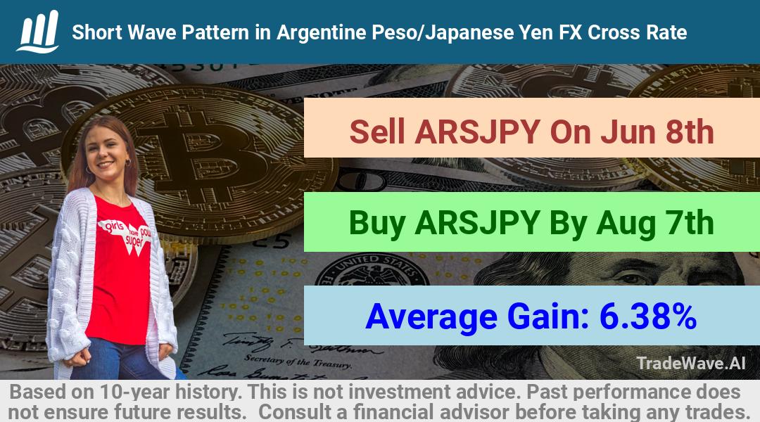 trade seasonals is a Seasonal Analytics Environment that helps inestors and traders find and analyze patterns based on time of the year. this is done by testing a date range for a financial instrument. Algoirthm also finds the top 10 opportunities daily. tradewave.ai