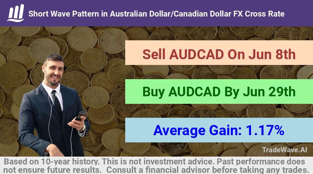 trade seasonals is a Seasonal Analytics Environment that helps inestors and traders find and analyze patterns based on time of the year. this is done by testing a date range for a financial instrument. Algoirthm also finds the top 10 opportunities daily. tradewave.ai