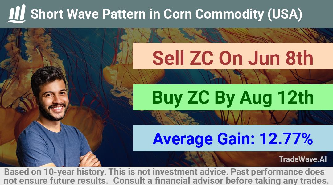 trade seasonals is a Seasonal Analytics Environment that helps inestors and traders find and analyze patterns based on time of the year. this is done by testing a date range for a financial instrument. Algoirthm also finds the top 10 opportunities daily. tradewave.ai