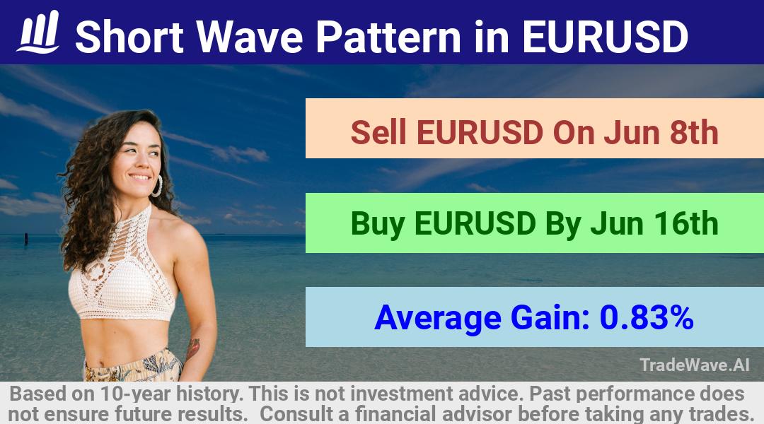 trade seasonals is a Seasonal Analytics Environment that helps inestors and traders find and analyze patterns based on time of the year. this is done by testing a date range for a financial instrument. Algoirthm also finds the top 10 opportunities daily. tradewave.ai