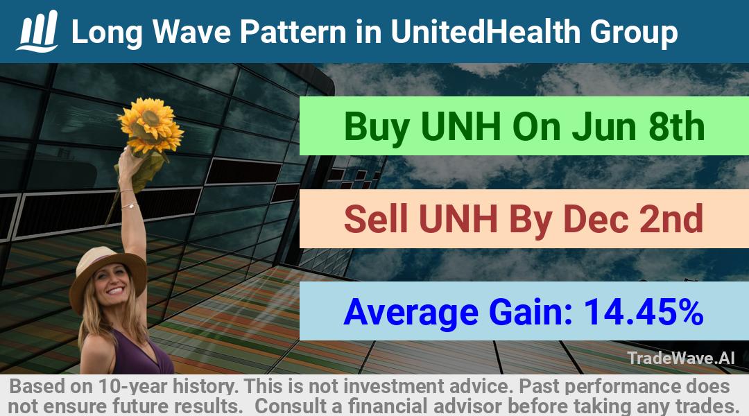 trade seasonals is a Seasonal Analytics Environment that helps inestors and traders find and analyze patterns based on time of the year. this is done by testing a date range for a financial instrument. Algoirthm also finds the top 10 opportunities daily. tradewave.ai